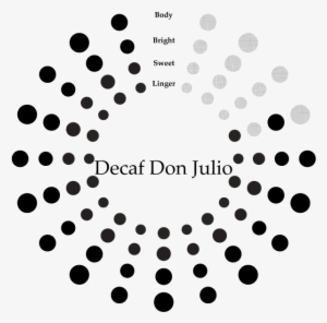 Don Julio Swiss Water Decaf - Go Compare