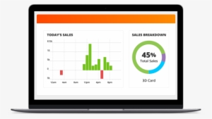 Walmart Marketplace Integration - Customer
