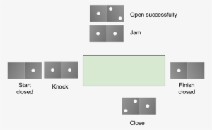 Compiles Even With Nondeterminism - Nondeterministic Algorithm