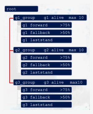 As Damian Isla Explained In His 2008 Gdc, The System - Tumblr