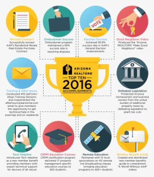 Download Top Ten 2016 Accomplishments Infographic Png - Arizona Association Of Realtors