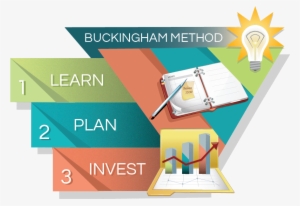 Plan Infographic 150 - Graphic Design