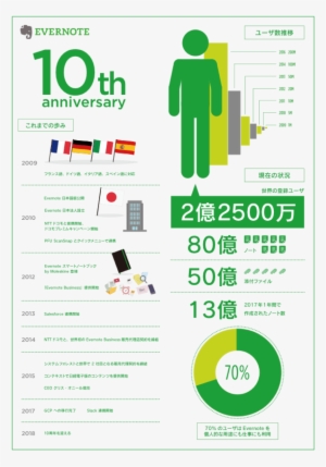 Facebook Twitter Google Share - Facebook