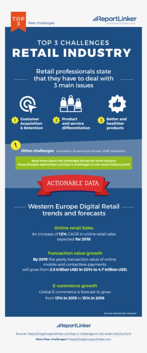 Top 3 Retail Industry Challenges Infographic - Challenges Of Retail Infographic