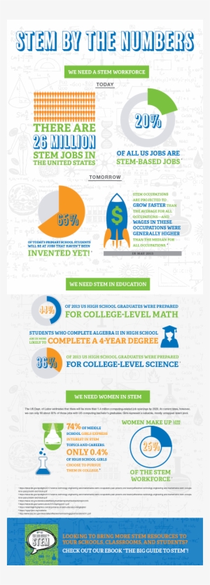 Stem By The Numbers Infographic - Landlord Entrepreneur By Bryan M. Chavis (audio Book)