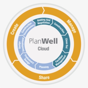 Planwellcircle - Infographic