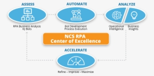 Feature Rpa Infographic - Rpa Center Of Excellence