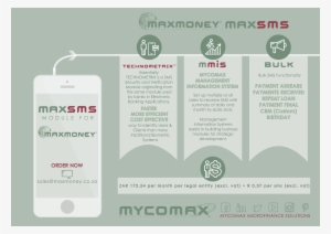 Maxsms Infographic - Graphic Design