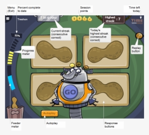 During Each Trial, The Student Can Click The Replay - Cartoon