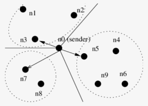 An Example Of Lgd Tree Construction With 120 Degree - Wall Clock