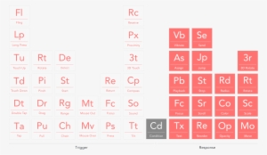 Interaction Piece Table Png Transparent Triggered Bar - Crossword