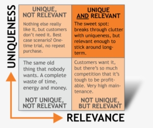 So What Can Innovationistas Learn From A Somewhat Formulaic - Fotka Nic Neriesi