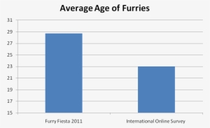 Furry Fiesta And Our International Online Survey, It - Number