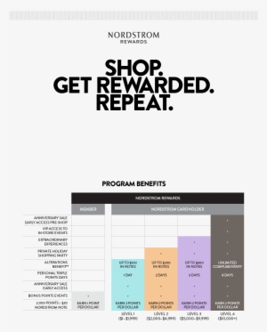 Nordstrom 052016 Rewards Program Benefit - Nordstrom Rewards