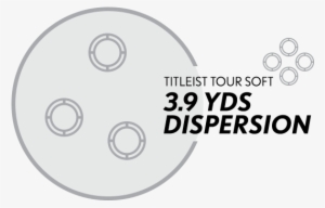 Get Distance And Great Feel - Circle