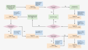 Event Flow - Paper