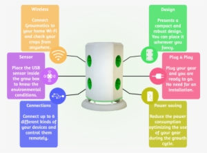 The Growpedia Is A Complete Encyclopedia Compiled By - Flyer