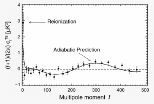 Png Eps (22 Kb) - Diagram