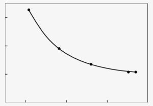 Transmission Of A Diamond Plate Irradiated By 248-nm - Plot