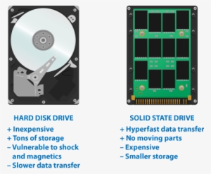 Seagate Barracuda Green 1.5 Tb Internal Hdd - 3.5"