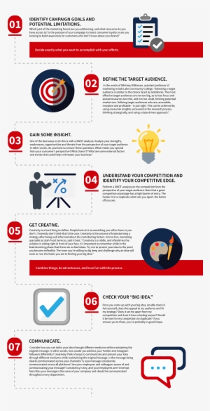 Imc Jobs Tips - Integrated Marketing Communications