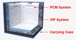 Cut Away With Labels For Galley - Medicine