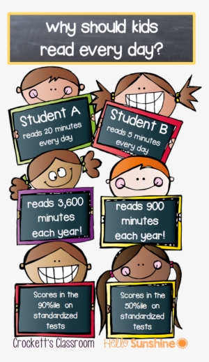 It Is So Important For Kids To Read At Least 20 Minutes