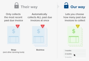 What Happens When Invoices Stack Up - Invoice