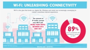 We're Way Past Due For Wi Fi Upgrade - Wi-fi