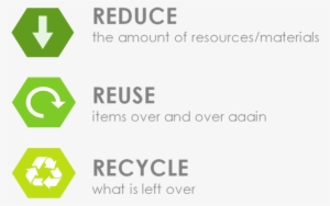 In Part To Educate Our Employees And Our Community - Waste Reduce Reuse Recycle