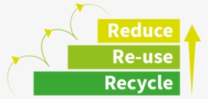 Reduce Reuse Recycle Waste Hierarchy Sustainability - Waste Hierarchy ...