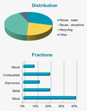 Efg Reduce Reuse Recycle - Diagram