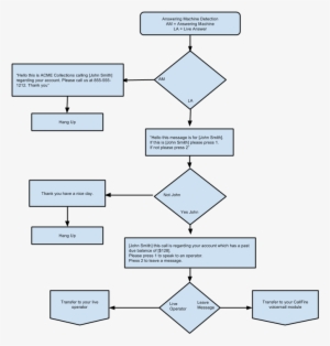 Xml Coding For Sample Collection Call - Diagram
