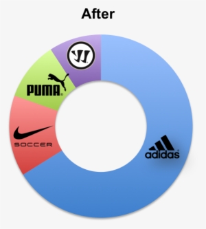 Top Kit Sponsorship Deals After Man Utd Adidas Deal - Famous Sport Brands