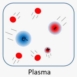 Plasmas Are Considered A Distinct State Of Matter Because - Plasma Molecules