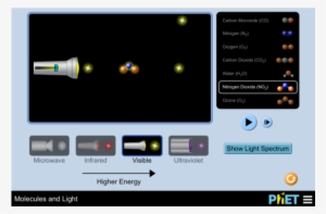 Molecules And Light - Molecule
