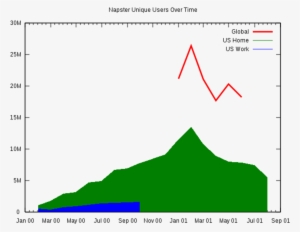 Open - Napster Users
