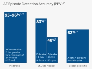 Graph Of Accurate Af Detection - Graph Of A Function