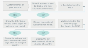 Iglobal Welcome Mat Logic - Door Mats