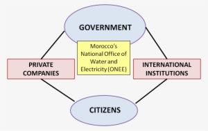 Actors Assignment 4 Aicha - Shanghai Tang