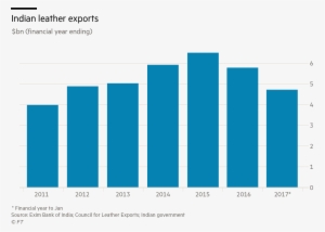 After India's Independence In 1947, Conservative Hindu - Ethanol Production In Brazil 2018