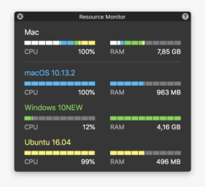 Resource Monitor Will Appear And Stay On Top Of All - Parallels Desktop For Mac