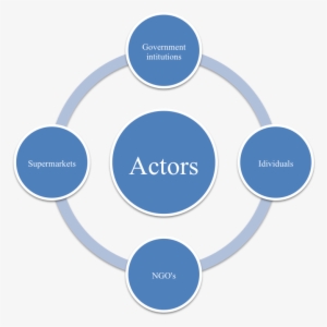 Importance Of Warming Up