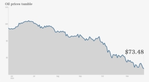 Oil Prices 27 11 - Price