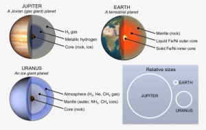 8 Three Types Of Planets - Planet
