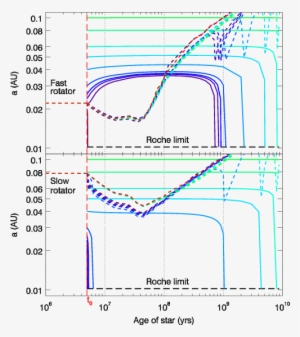 Tidal Evolution Of A Jupiter Mass Planet Starting At - Diagram