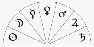 Dowsing Chart Of The Planets - Education