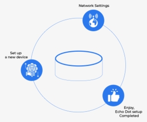 Setup Guide - Circle