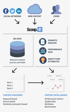 But With Hawkeye, We're Going Much Further - Scoop