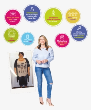 With Our Amazing Support Package, You're Not On Your - Weight Loss